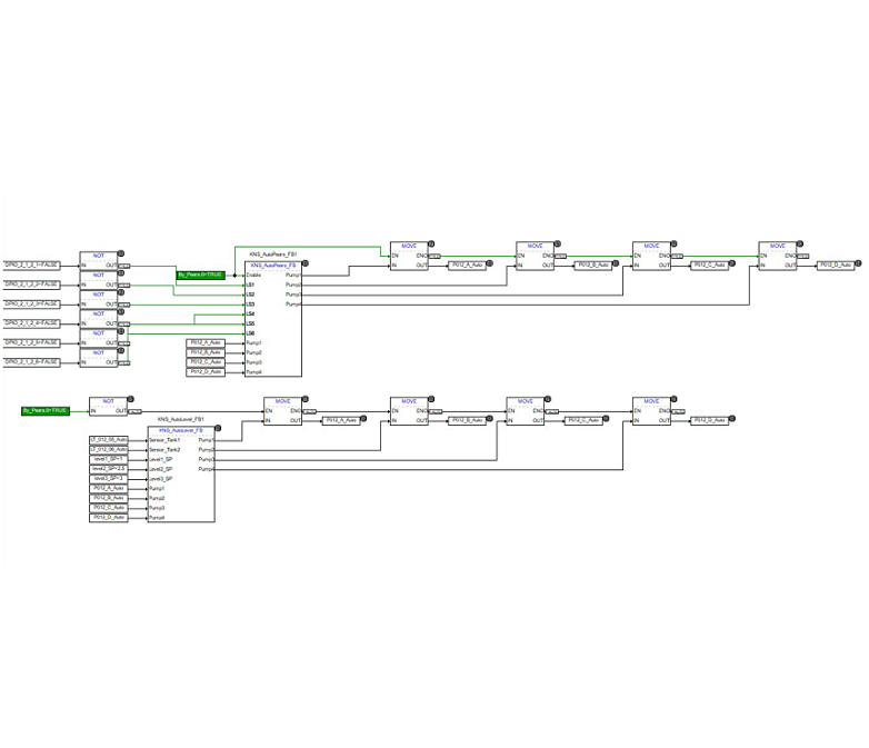 ПО для автоматизации и контроля