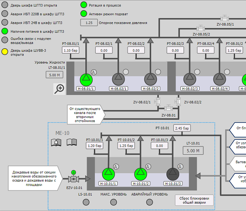 ПО для диспетчеризации и управления