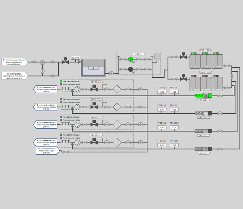 ПО для диспетчеризации и управления