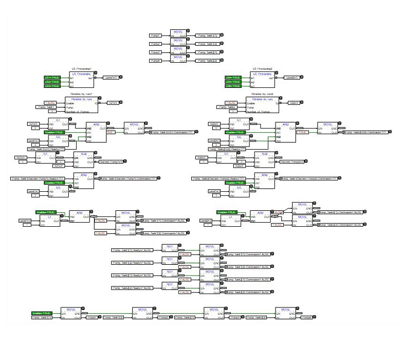 ПО для автоматизации и контроля