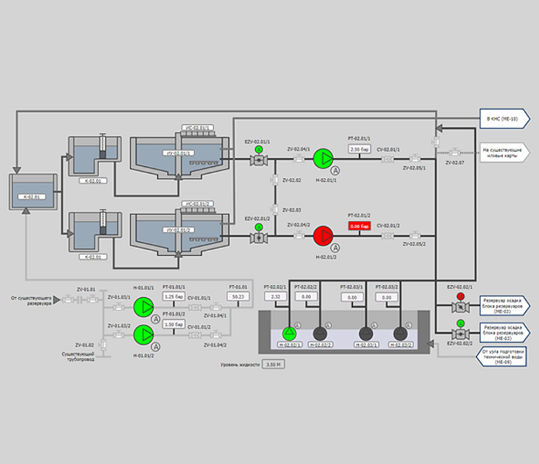 ПО для диспетчеризации и управления